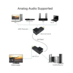 150M 1080P Wireless HDMI Extender Kit - Image 3