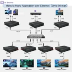 300M HDMI KVM Extender 1080P Ethernet Extender - Image 4
