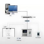 Zkteco K40 Fingerprint Attendance Machine and Scanner