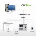 Zkteco Biometric System Attendance Machine - K60