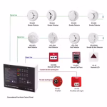 Fire Alarm Control Panel with 8 Zones – Emergency Fire Detection System